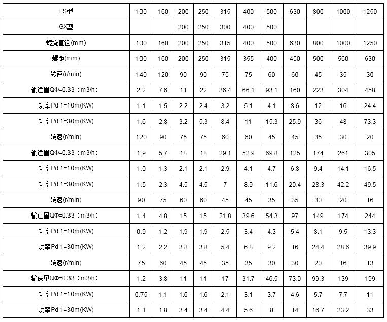螺旋卸料机技术参数