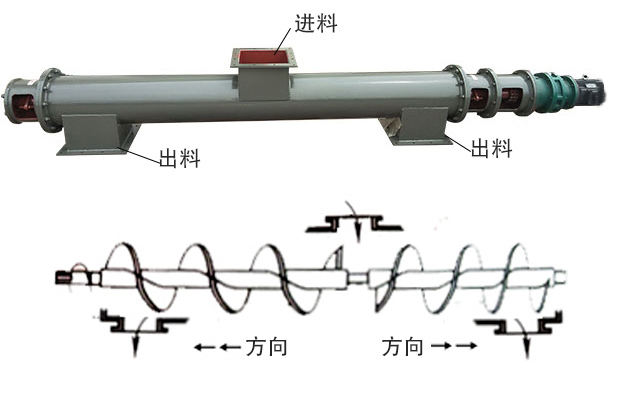 中间进料、两端出料