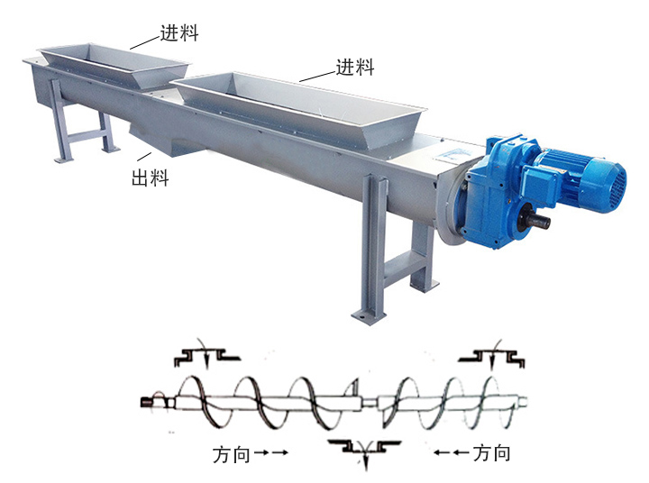 两端进料、中间出料