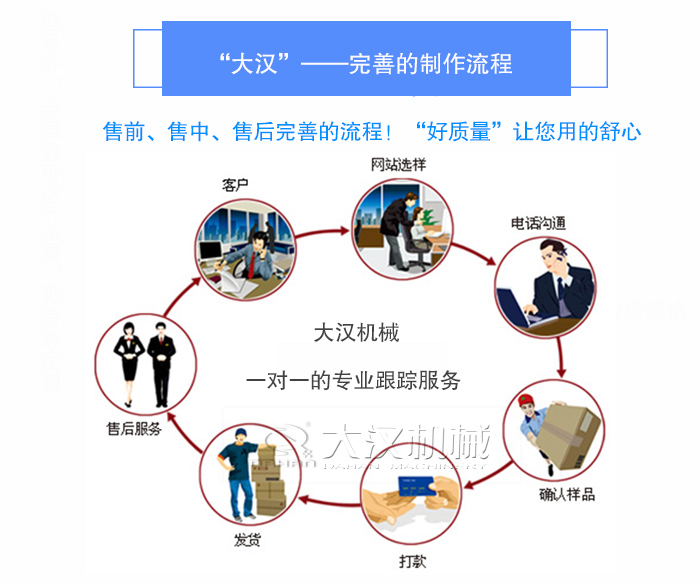 GX管式螺旋输送机