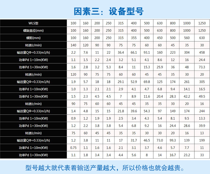 无轴螺旋输送机型号