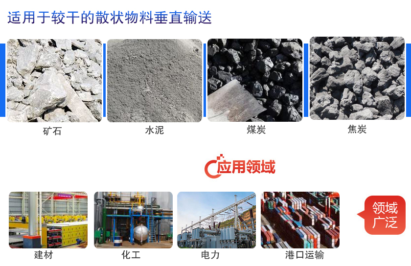 垂直提升机应用行业