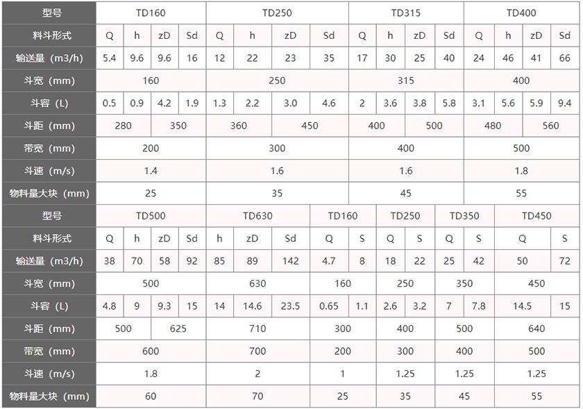 小型斗式提升机技术参数
