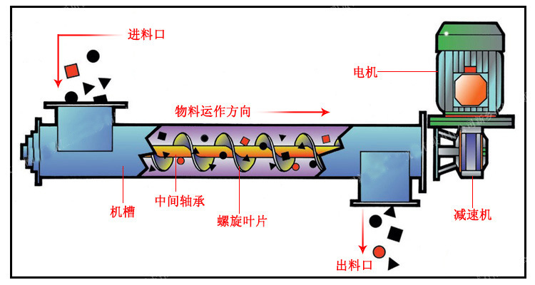 粉体螺旋上料机工作图